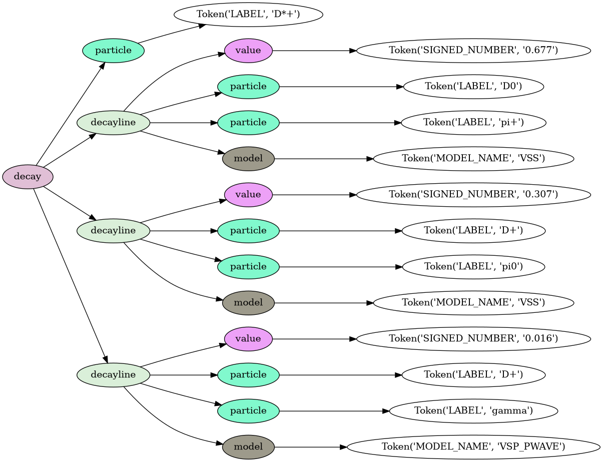 ../../_images/examples_notebooks_ExampleDecFileParsingWithLark_23_0.png