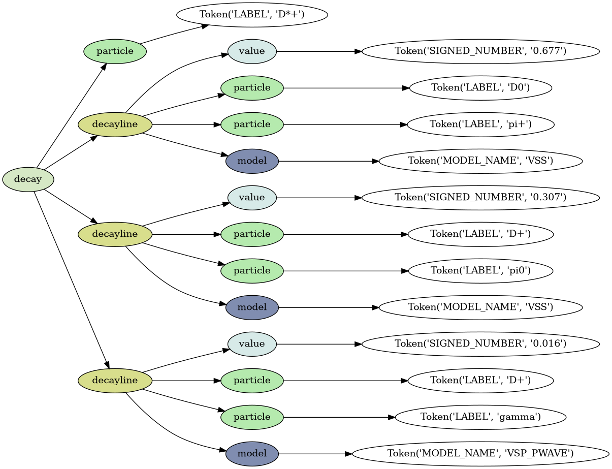 ../../_images/examples_notebooks_ExampleDecFileParsingWithLark_23_0.png